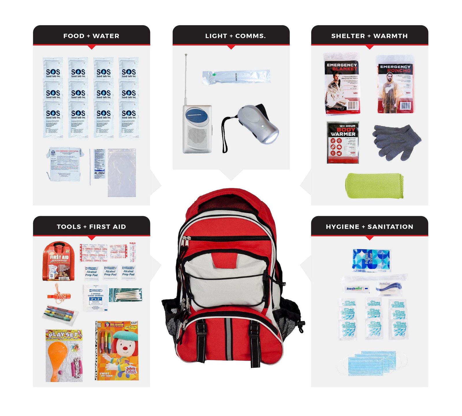 Children’s Survival Kit
