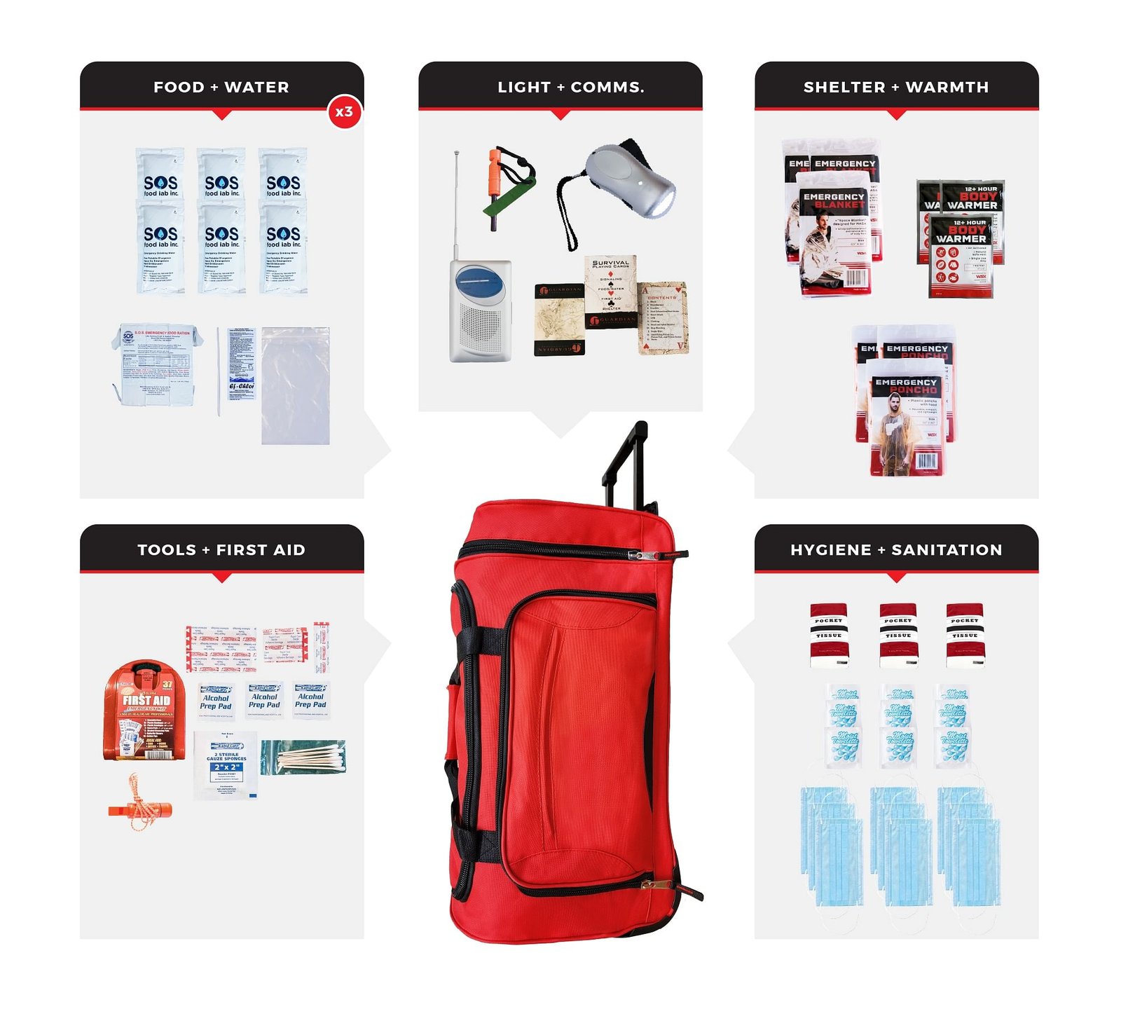 3 Person Necessity Survival Kit